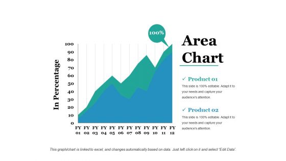 Area Chart Ppt PowerPoint Presentation Show Background