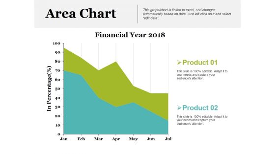 Area Chart Ppt PowerPoint Presentation Show Backgrounds