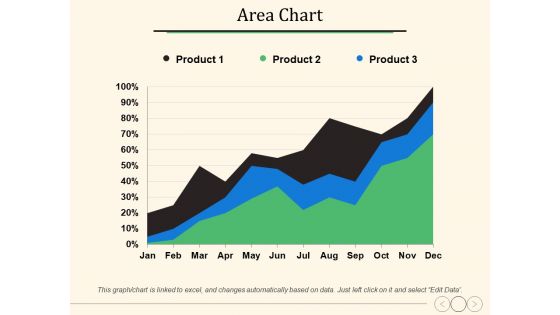 Area Chart Ppt PowerPoint Presentation Show Graphics