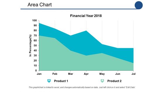 Area Chart Ppt PowerPoint Presentation Show Graphics Tutorials