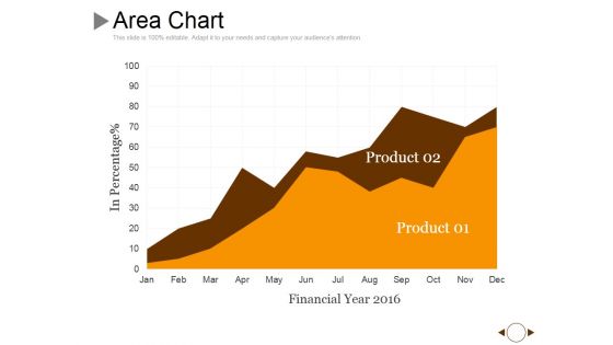 Area Chart Ppt PowerPoint Presentation Show Layout Ideas