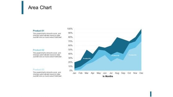 Area Chart Ppt PowerPoint Presentation Show Master Slide