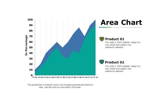 Area Chart Ppt PowerPoint Presentation Show Professional