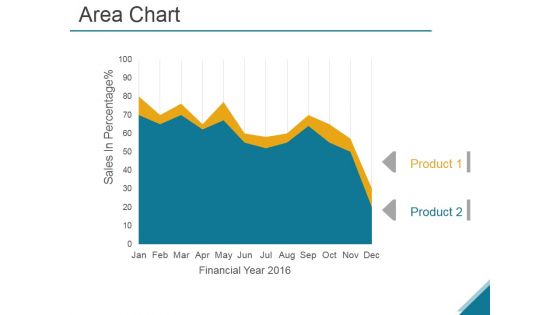 Area Chart Ppt PowerPoint Presentation Show