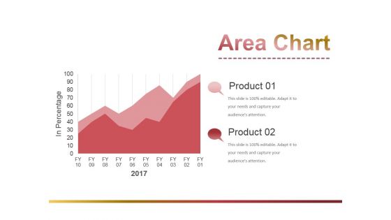 Area Chart Ppt PowerPoint Presentation Show Slide Portrait