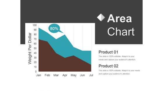 Area Chart Ppt PowerPoint Presentation Show Slide