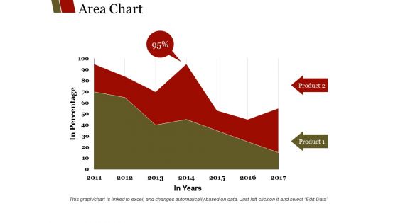 Area Chart Ppt PowerPoint Presentation Show Templates