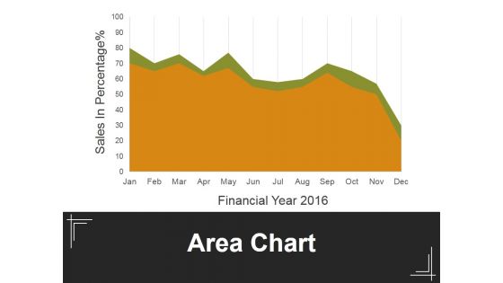 Area Chart Ppt PowerPoint Presentation Slides Deck