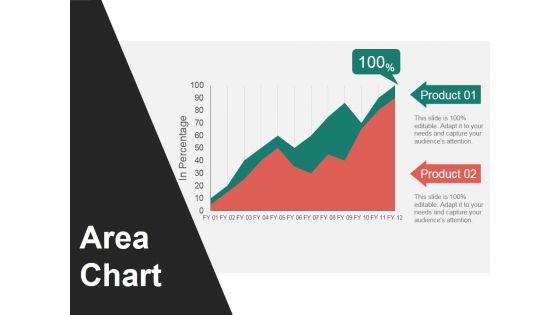 Area Chart Ppt PowerPoint Presentation Slides Graphics Design