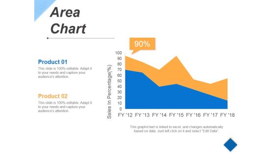 Area Chart Ppt PowerPoint Presentation Slides Gridlines