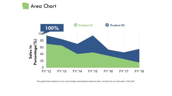 Area Chart Ppt PowerPoint Presentation Slides Sample