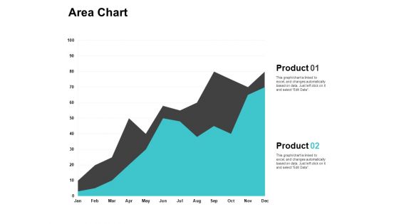 Area Chart Ppt PowerPoint Presentation Slides Templates