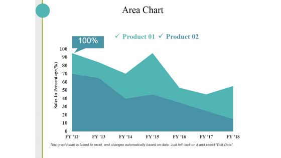 Area Chart Ppt PowerPoint Presentation Slides Visual Aids