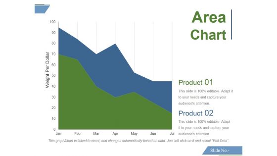 Area Chart Ppt PowerPoint Presentation Styles Designs