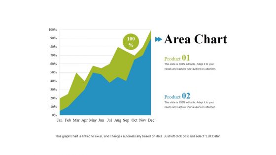 Area Chart Ppt PowerPoint Presentation Styles Graphics Example