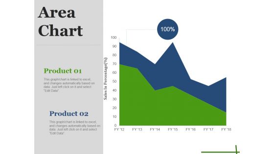 Area Chart Ppt PowerPoint Presentation Styles Graphics