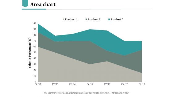 Area Chart Ppt PowerPoint Presentation Styles Ideas