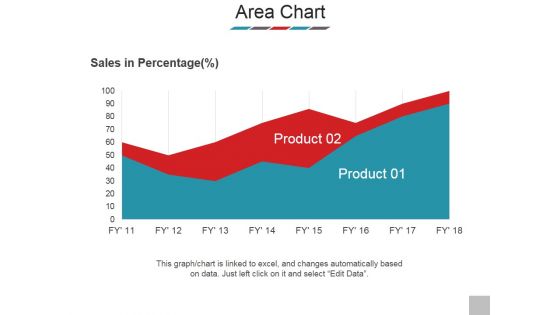 Area Chart Ppt PowerPoint Presentation Styles Images