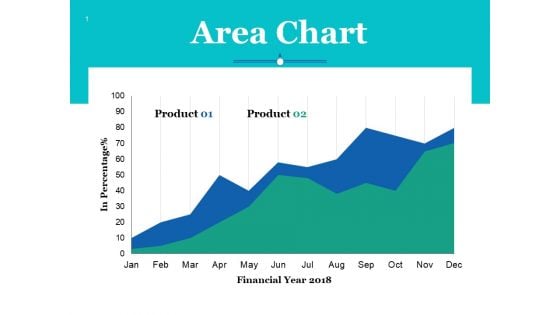 Area Chart Ppt PowerPoint Presentation Styles Portrait