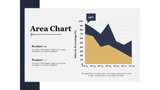 Area Chart Ppt PowerPoint Presentation Styles Professional