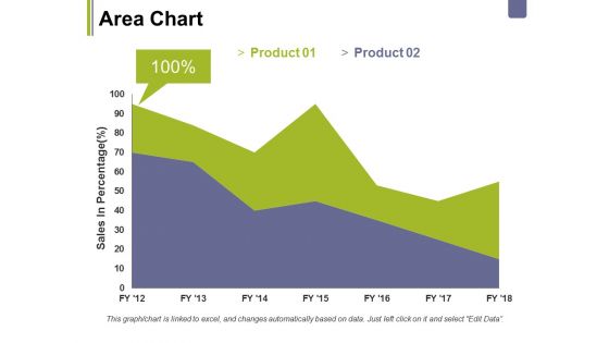 Area Chart Ppt PowerPoint Presentation Styles Show