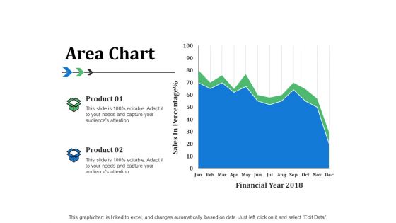 Area Chart Ppt PowerPoint Presentation Summary Backgrounds