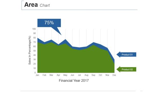 Area Chart Ppt PowerPoint Presentation Summary Deck