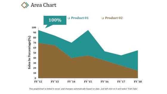 Area Chart Ppt PowerPoint Presentation Summary Example Introduction