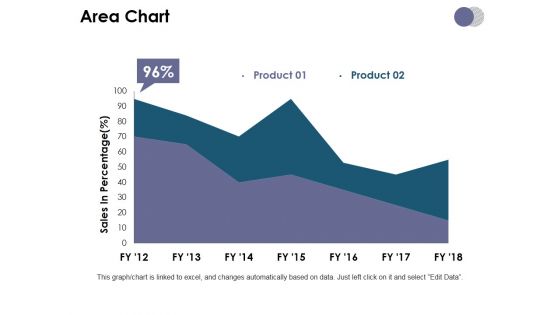 Area Chart Ppt PowerPoint Presentation Summary Format