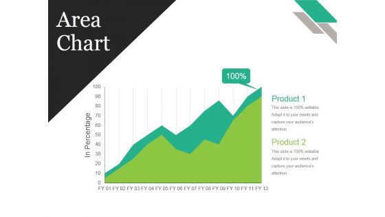 Area Chart Ppt PowerPoint Presentation Summary Graphics