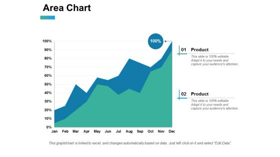 Area Chart Ppt PowerPoint Presentation Summary Guidelines