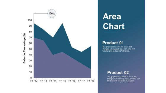 Area Chart Ppt PowerPoint Presentation Summary Information