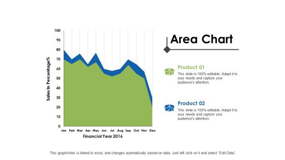 Area Chart Ppt PowerPoint Presentation Summary Model