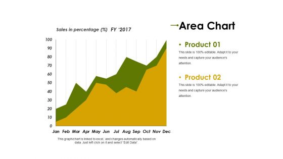 Area Chart Ppt PowerPoint Presentation Summary Objects