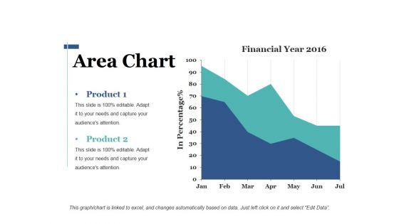 Area Chart Ppt PowerPoint Presentation Summary Sample