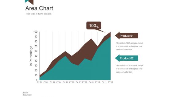 Area Chart Ppt PowerPoint Presentation Summary Shapes