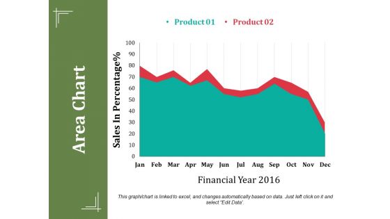 Area Chart Ppt PowerPoint Presentation Summary Show