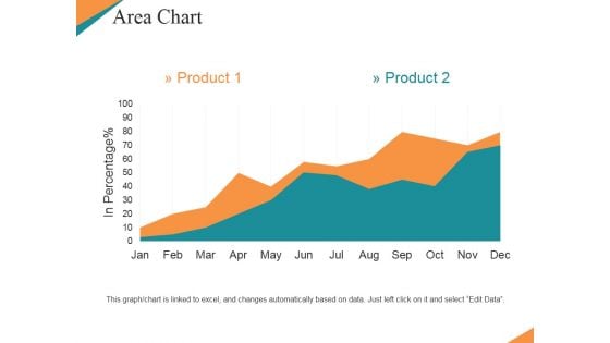 Area Chart Ppt PowerPoint Presentation Summary Templates