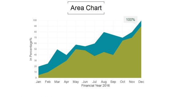 Area Chart Ppt PowerPoint Presentation Topics