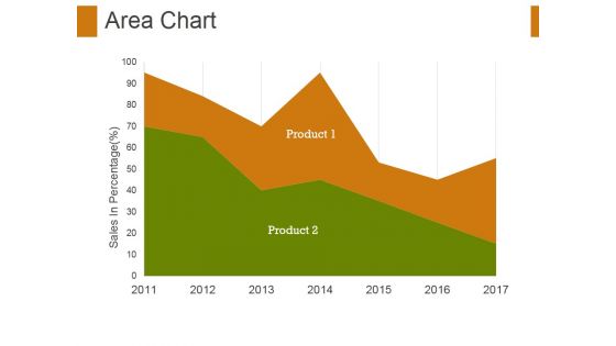 Area Chart Ppt PowerPoint Presentation Visual Aids Example 2015