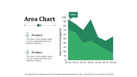 Area Chart Ppt PowerPoint Presentation Visual Aids Gallery