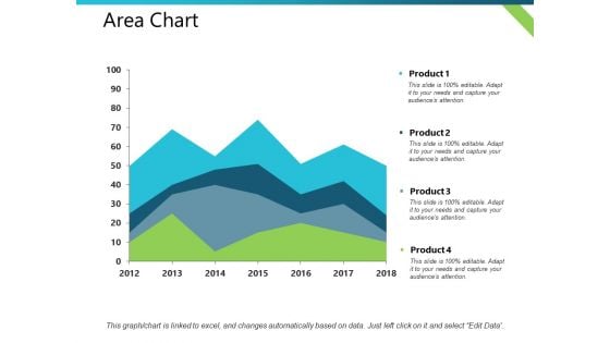 Area Chart Product Finance Ppt PowerPoint Presentation Guide