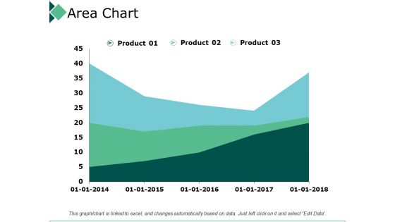 Area Chart Product Marketing Ppt PowerPoint Presentation Layouts Portfolio