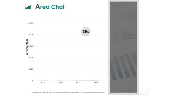 Area Chat Finance Investment Ppt PowerPoint Presentation Model Information
