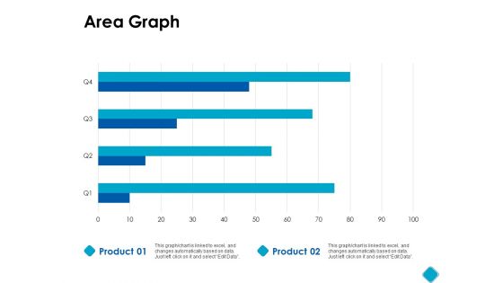 Area Graph Analysis Ppt PowerPoint Presentation Outline Objects