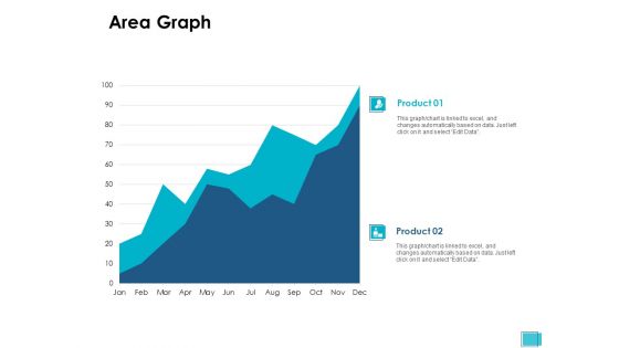 Area Graph Analysis Ppt PowerPoint Presentation Summary Graphics Example