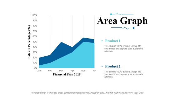 Area Graph Ppt PowerPoint Presentation Slides Ideas