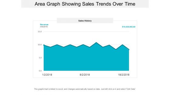 Area Graph Showing Sales Trends Over Time Ppt PowerPoint Presentation Model Background Designs