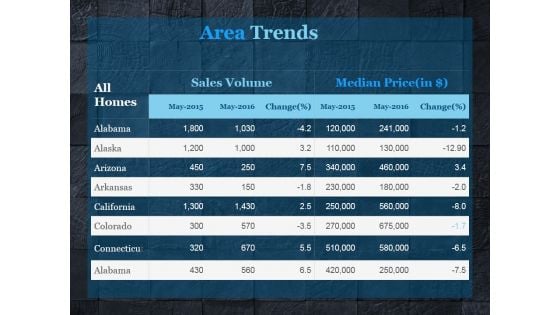 Area Trends Ppt PowerPoint Presentation Background Designs