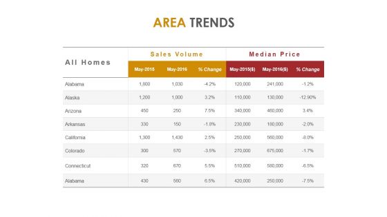 Area Trends Ppt PowerPoint Presentation Deck